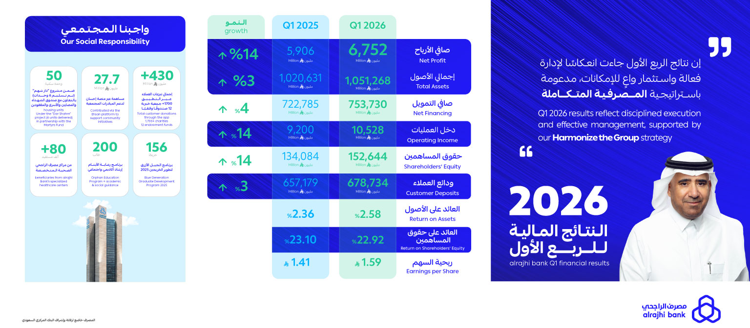 alrajhiQ1